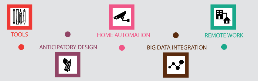 5 Reasons for Getting Excited About Design In 2016