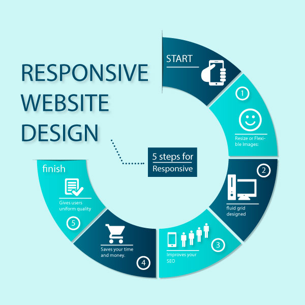 Long Live Responsive Website Design Long Live Responsive Website Design