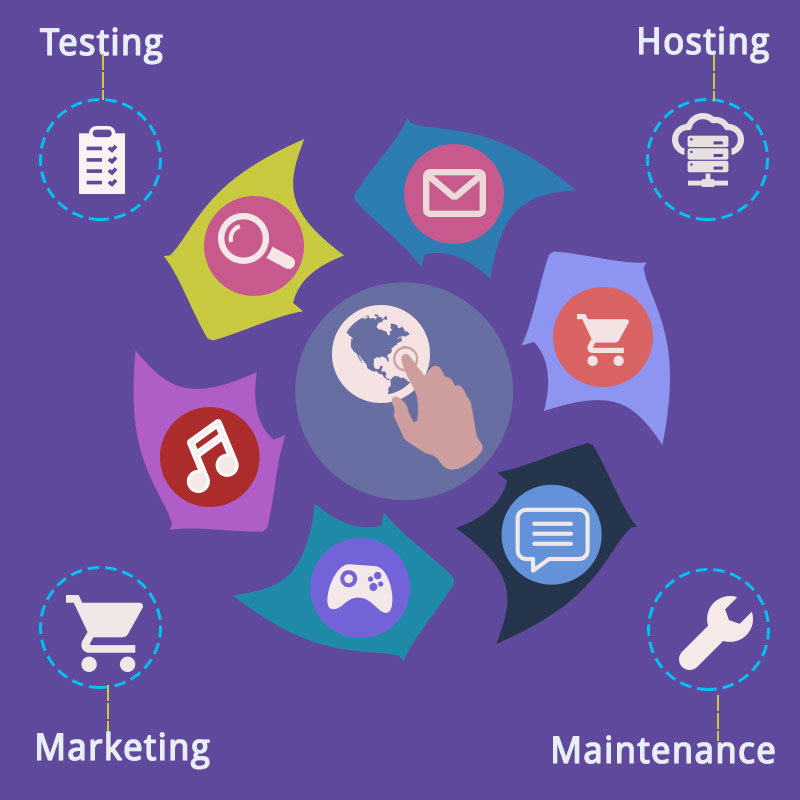 The Real Cost Of Developing a Mobile App The Real Cost Of Developing a Mobile App