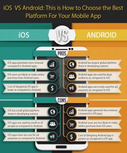 IOS Vs Android : This Is How To Choose The Best Platform For Your ...