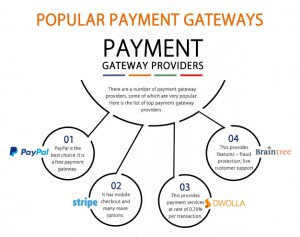 gaming payment gateway integration services