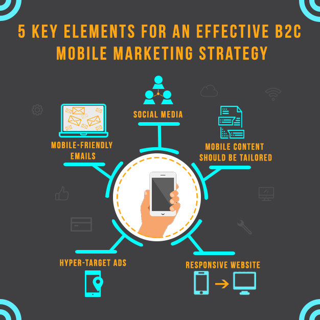 5 Key Elements for an Effective B2C Mobile Marketing Strategy