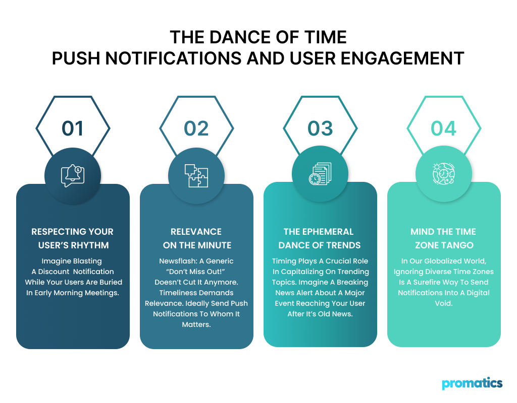 The-dance-of-time-Push-notifications-and-user-engagement