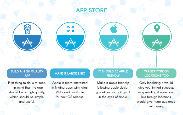 How to get your app featured on Apple App Store