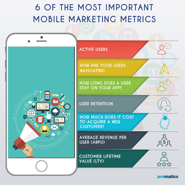 6 Of The Most Important Mobile Marketing Metrics - Promatics India