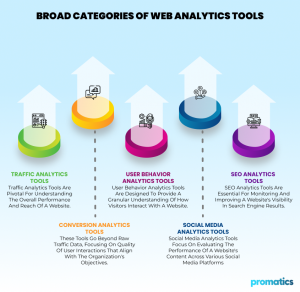 Empowering Your Website: A Comparative Guide to the Top Web Analytics Tools