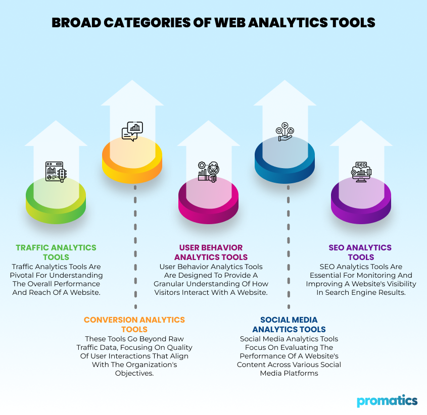 Broad-Categories-of-Web-Analytics-Tools