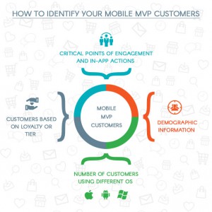 How to Identify and Take Care of your Mobile MVP Customers