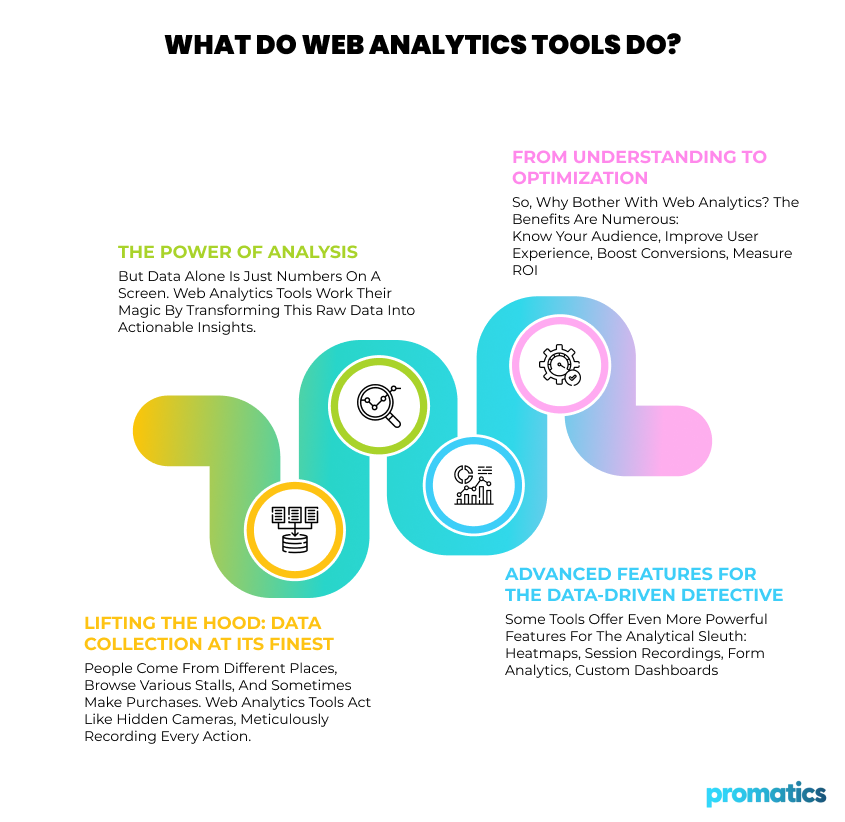 What-do-Web-Analytics-Tools-do