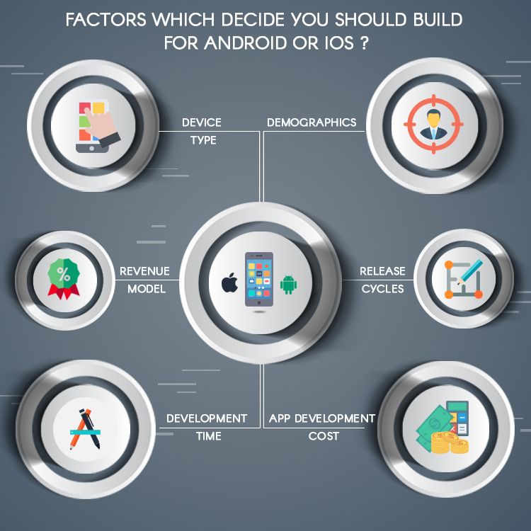 Developing for iOS or developing for Android: Which is better ...