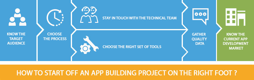 How to start off an app building project on the right foot?