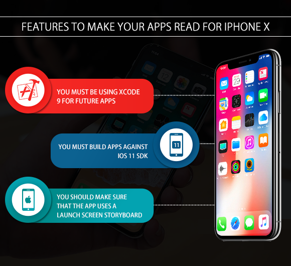Features to make your apps read for iPhone X