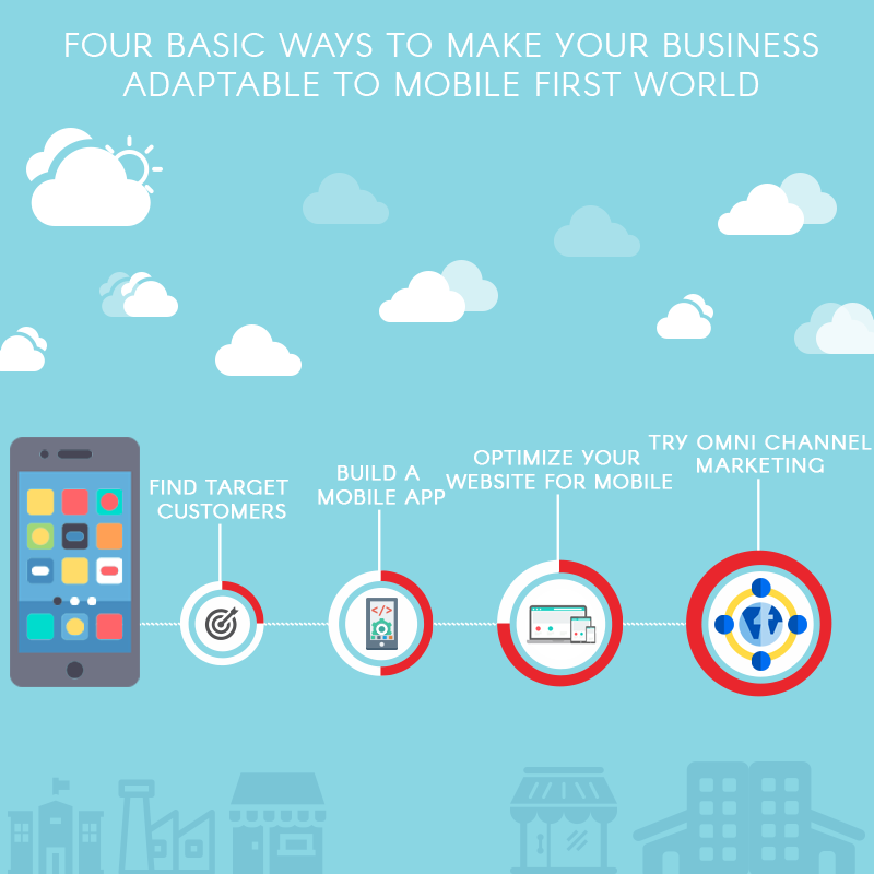 Four basic ways to make your business adaptable to mobile first world - Promatics Technologies