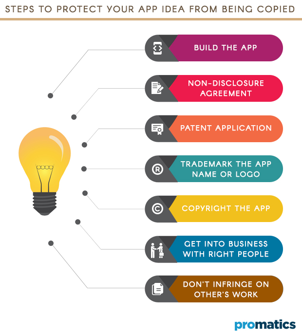 Steps to protect your app idea from being Copied