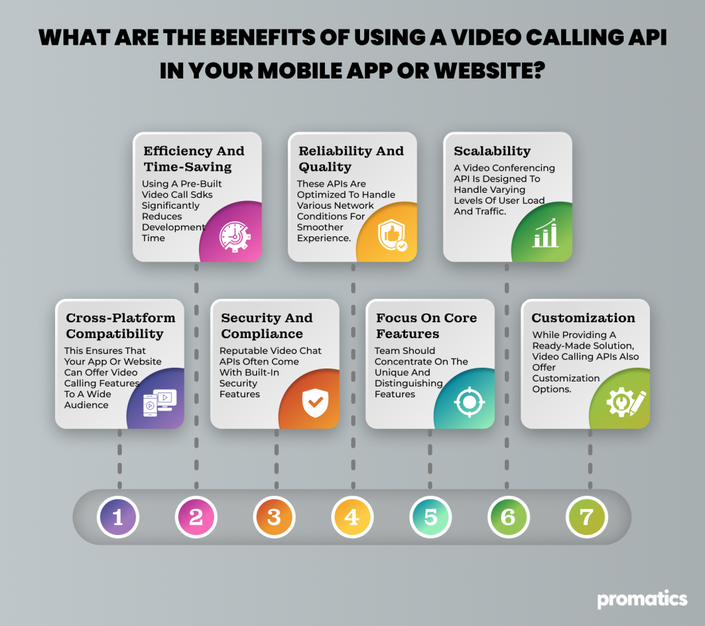 What-are-the-benefits-of-using-a-video-calling-API-in-your-mobile-app-or-website