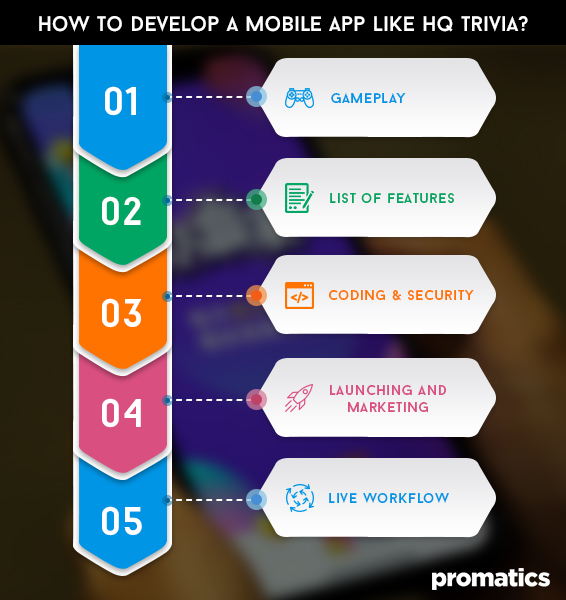 How to develop a mobile app like HQ Trivia