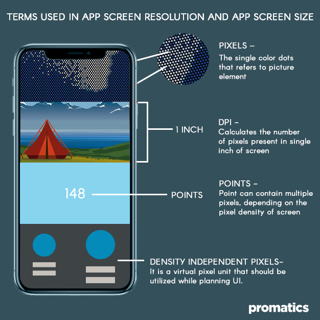 resolution vs screen size chart