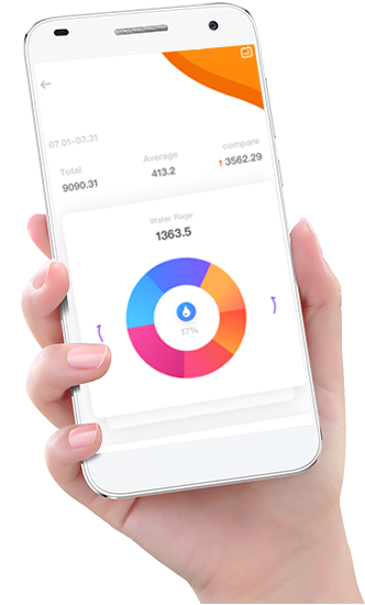 Analyze the need of your target audience