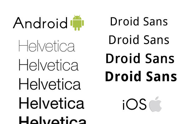 Fonts - Android vs iOS