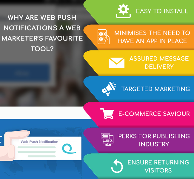 A Beginners Guide to Understanding Web Push Notifications - Promatics India