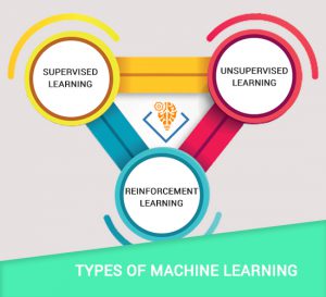 What are the best ways to Incorporate Machine Learning in Your Mobile App?