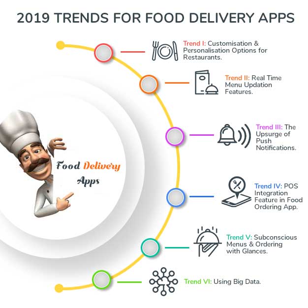 2019 Trends for Food Delivery Apps