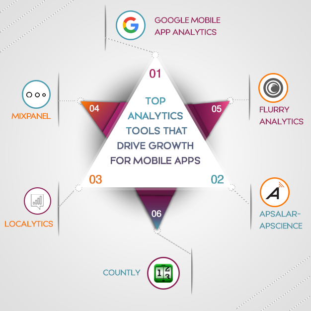 Here Are The Six Best Mobile App Analytics Tools To Be Considered For ...