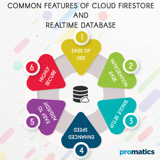 Cloud Firestore vs Realtime How to choose the best database for your Mobile App?
