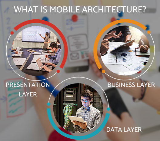 What is mobile Architecture