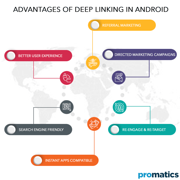 Работа в глубоком. Deep linking. Диплинки в приложении что это. Диплинк схема. Deeplink Формат.