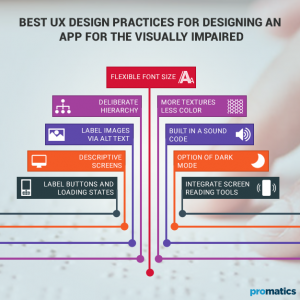 What to Keep in Mind When Designing Mobile Apps for the Visually Impaired