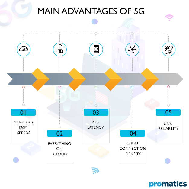 Main-Advantages-of-5G