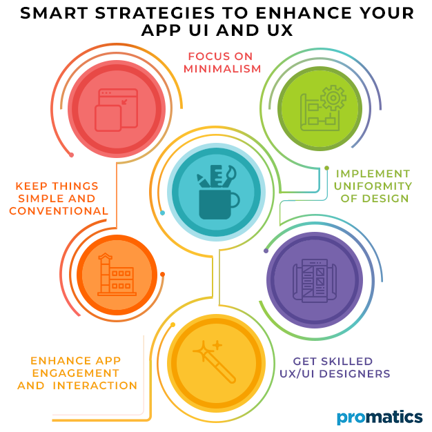 Smart Strategies to enhance your app UI and UX