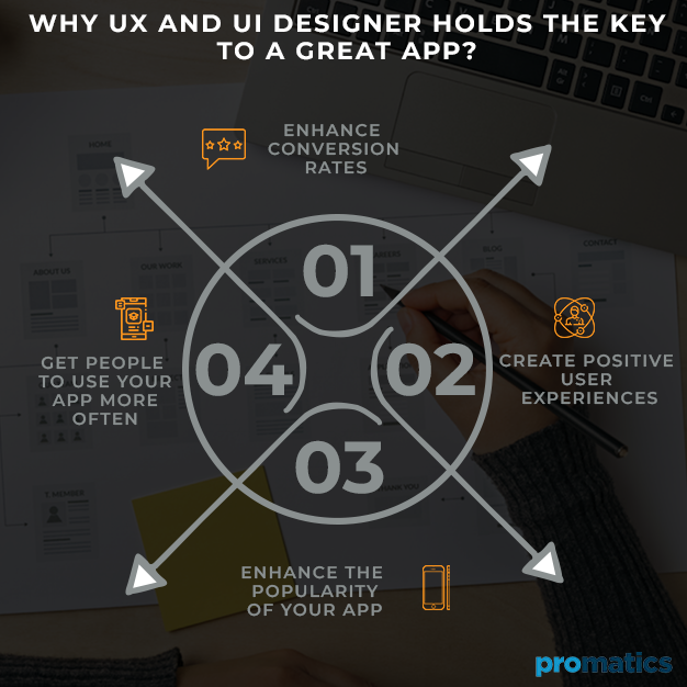 Why UX and UI designer holds the key to a great app