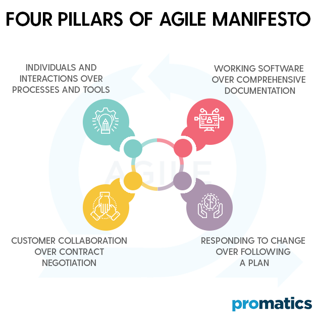 How to master the most important aspect of Agile Development?