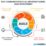 How to master the most important aspect of Agile Development?