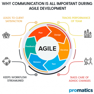 How To Master The Most Important Aspect Of Agile Development?