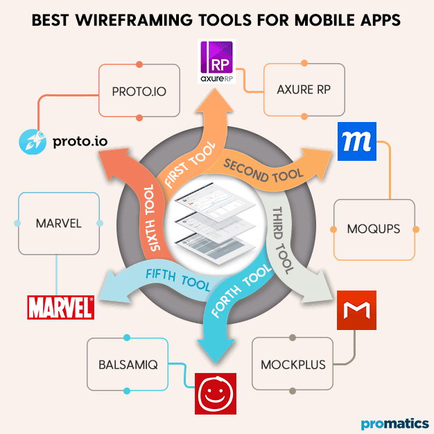 The Comprehensive Study Of The Best Tools For Wireframing And UI/UX For ...