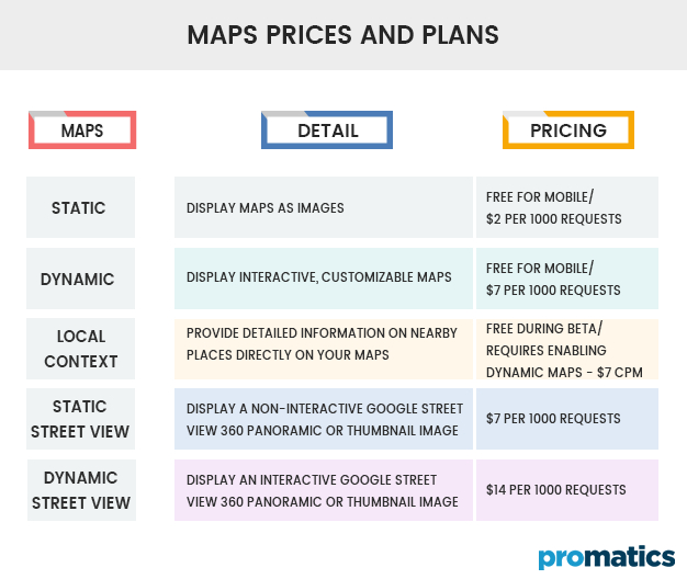 How much does Google Maps API Cost? All Prices and Plans Explained