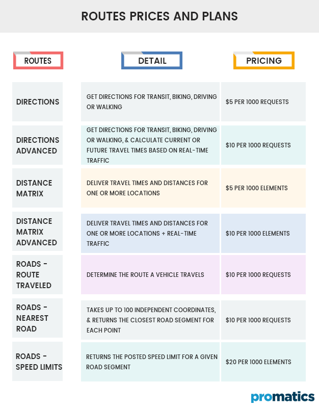 how-much-does-google-maps-api-cost-all-prices-and-plans-explained