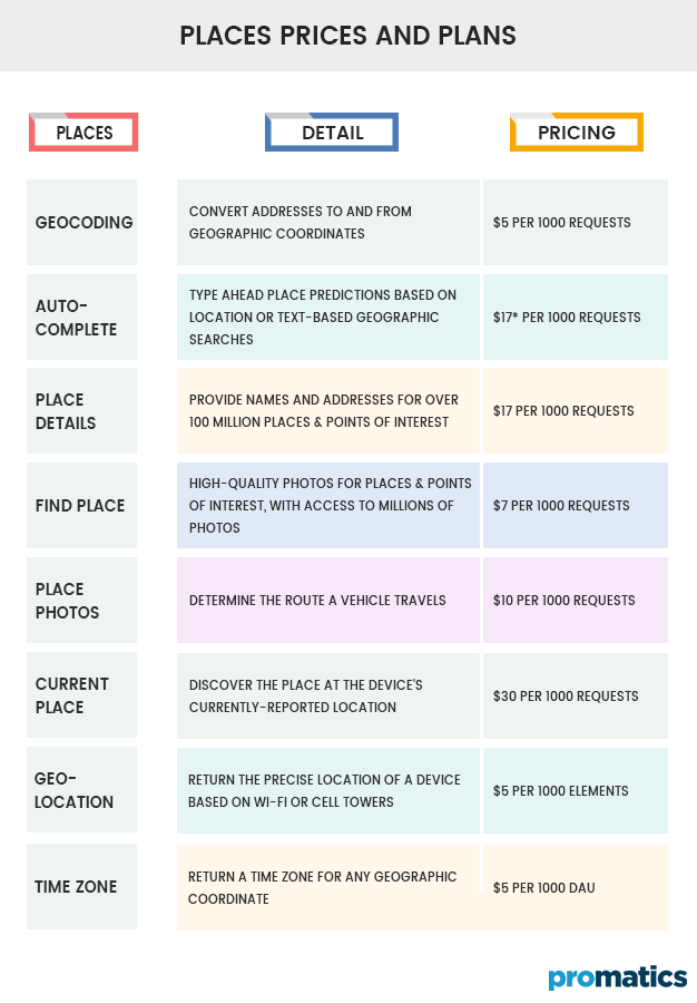 how-much-does-google-maps-api-cost-all-prices-and-plans-explained