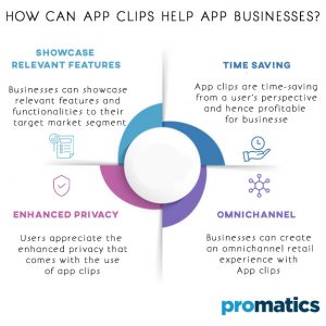 All You Need to Know About the New iOS App Clips - Promatics India