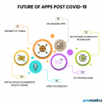 The Changing Landscape of Mobile Apps in a COVID-19 World ...