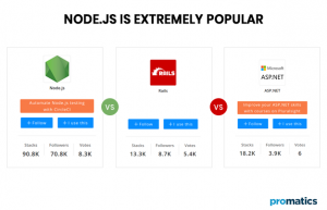 Why Application Programming Interface or APIs are pivotal for any ...