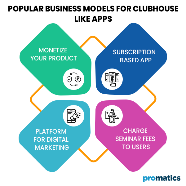 Popular Business Models for Clubhouse like Apps