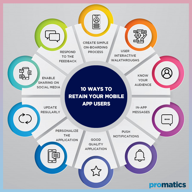 10 Ways to Retain and Engage your Mobile App Users - Promatics India