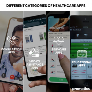 Healthcare Apps: Types, Features, and Compliances