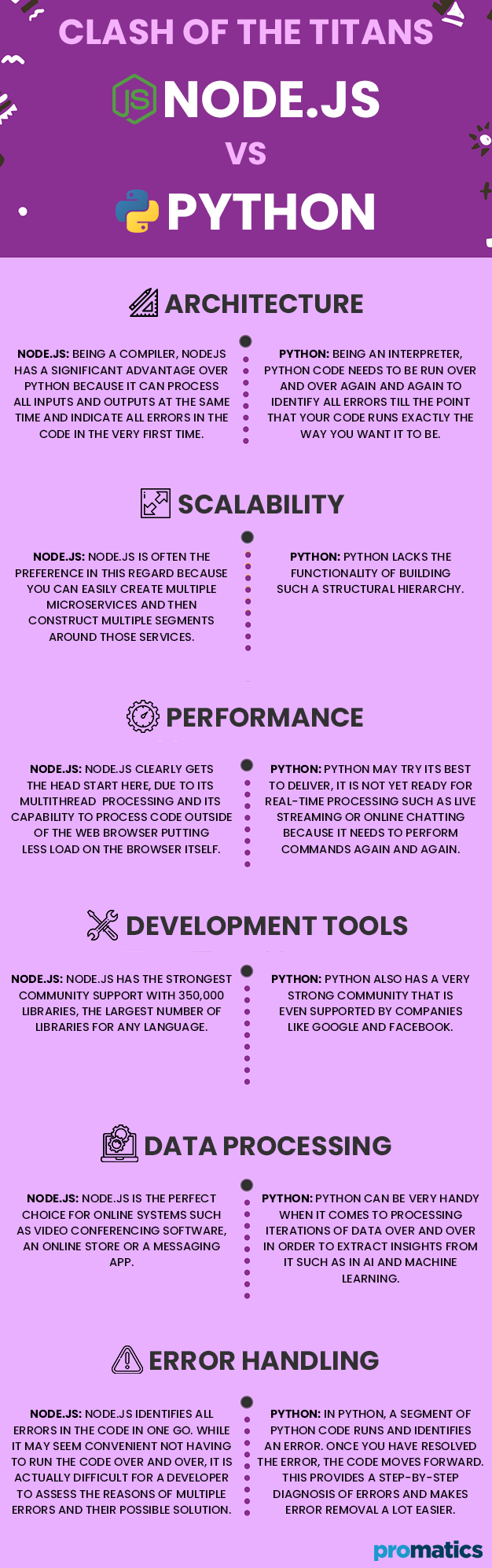 Node.js vs Python: How they stack up against each other in 2021?