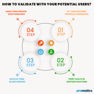 Full Guide: How to Validate your Product Idea?