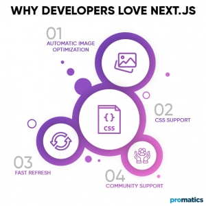 Why You Should Consider Next.js For Your Next Web Application